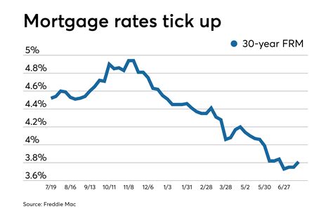 cibc fixed rate mortgage.